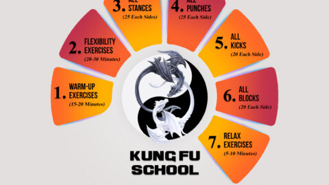 Kung Fu For Beginners Practice Schedule